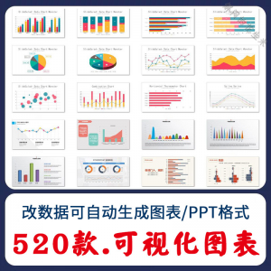 自动生成动态可视化ppt数据图表模板柱形图饼状折线统计分析素材-虚拟资料库