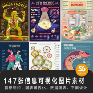 147张信息可视化数据图表平面创意设计样式信息组织效果图片素材-虚拟资料库