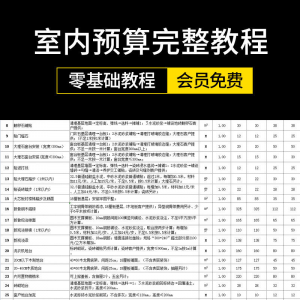 零基础成长为报价员高手室内装饰设计工程预算员装修表格报价教程-虚拟资料库